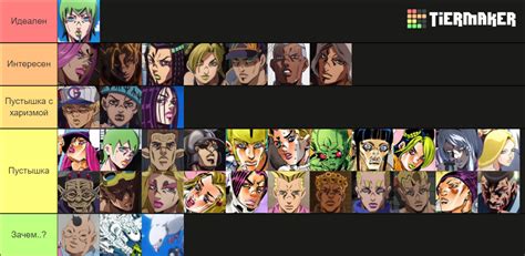 Stone Ocean characters Tier List (Community Rankings) - TierMaker