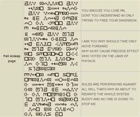 Journal 3 Codes And Ciphers Hey Guys Did You Fuck Yeah Gravity