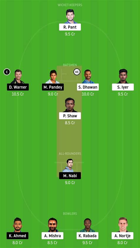 Dc Vs Srh Dream11 Prediction Player Stats Dream11 Ipl 2020