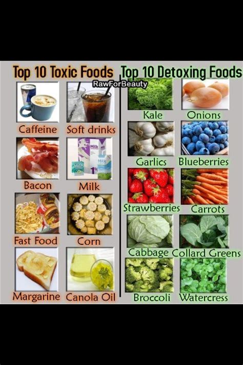 Toxins Detoxifying Food Raw Food Recipes Toxic Foods