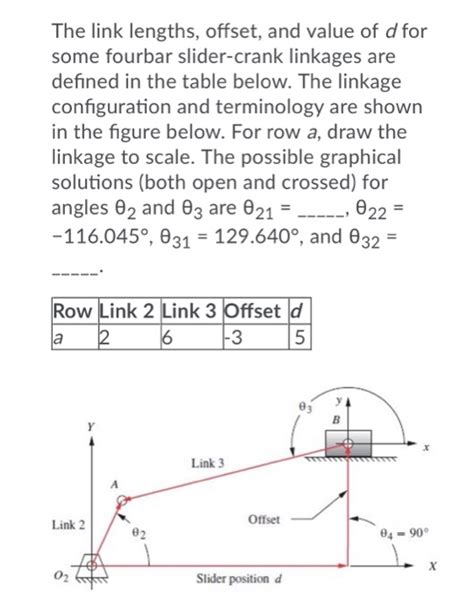 Solved The Link Lengths Offset And Value Of D For Some Chegg