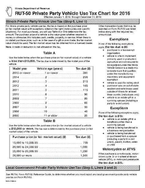 Rut Form Illinois Printable Forms Free Online