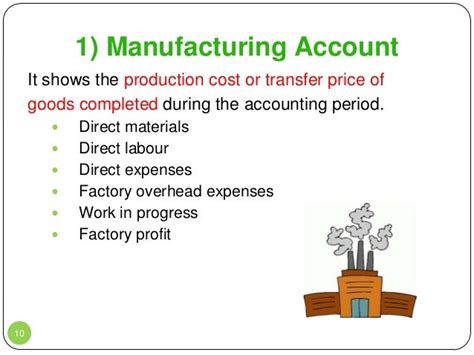 Manufacturing Account