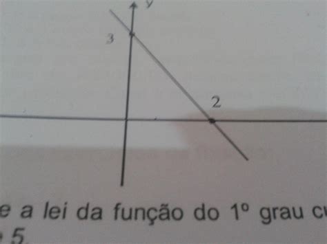 determine a equação da reta cujo grafico está representado abaixo