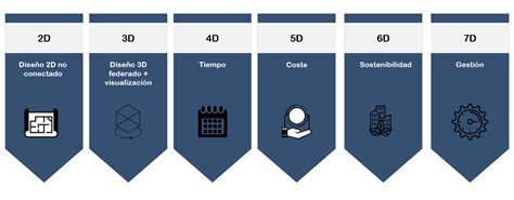 What Is BEP Bim Execution Plan Considerations For Its Preparation