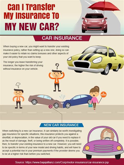 Buy Or Renew Car Insurance Policies Online Buy Car Insurance Policy In