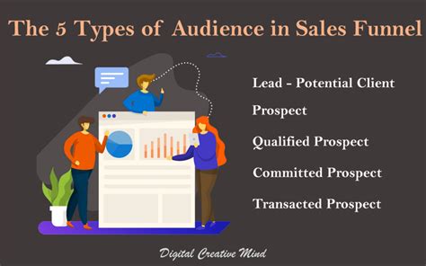 Sales Funnel Guide Create A Sales Funnel To Boost Your Sales