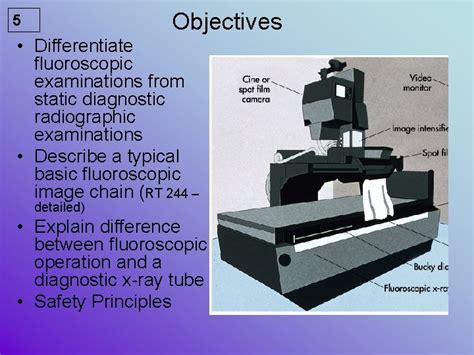 Introduction To Fluoroscopy Radiation Safety Rtec