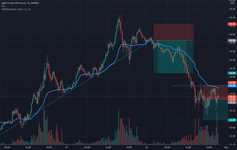 OIL For NYMEX CL1 By Semlali Soufiane TradingView