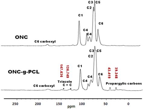 Nanomaterials | Special Issue : Composite Nanomaterials