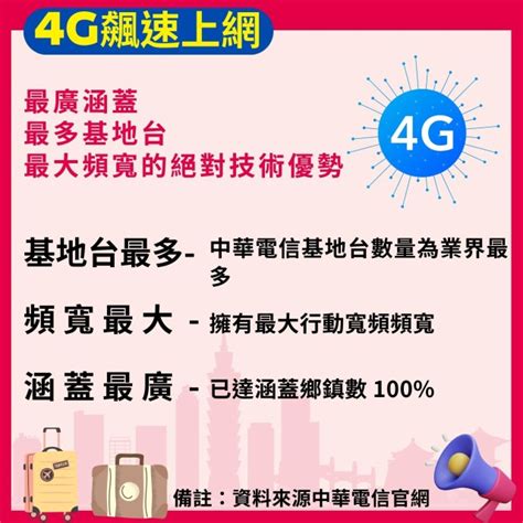 【台灣wifi】中華電信4g高速上網吃到飽｜tp Link豪華機種 30天方案