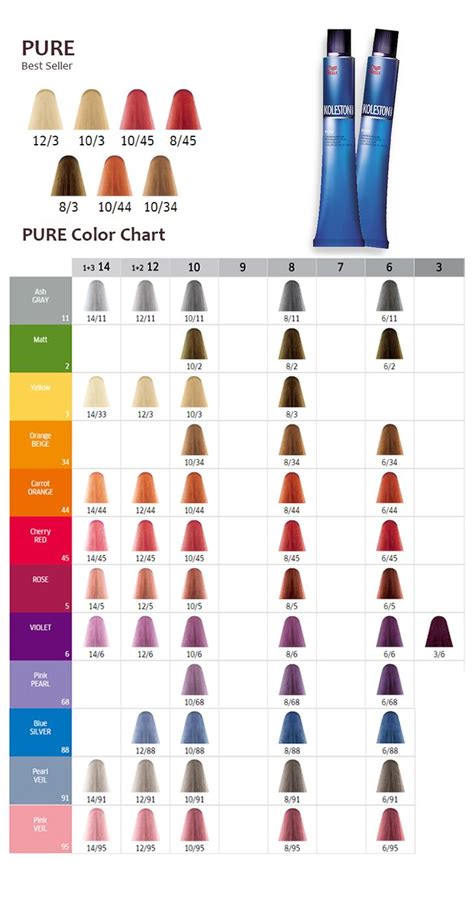 Koleston Colour Chart Online