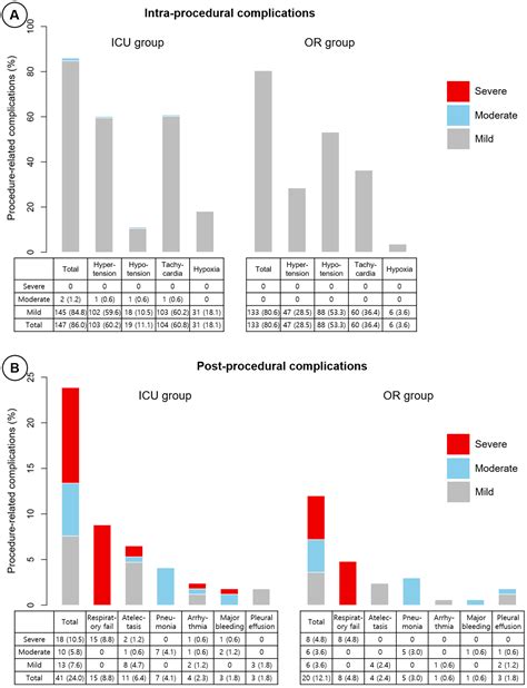 Medicina Free Full Text Safety Of Rigid Bronchoscopy For