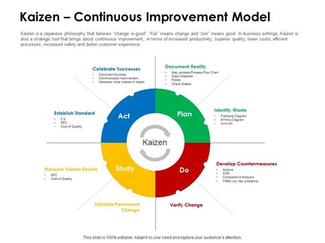 Lean Construction Principles Engineering Project Success Mycomply