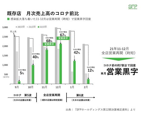 飲食店におけるコロナ第7波・8波の影響と対策 飲食店経営者のためのブログ～飲食店コンサルタント三ツ井創太郎～