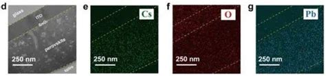 钙钛矿（pscs）常见的表征方法 艾邦光伏网