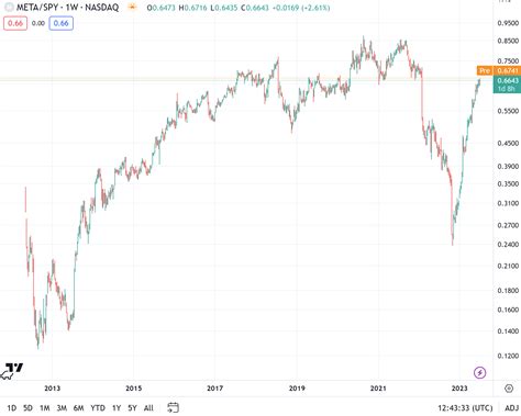 Yes - Meta's 'Threads' Can Destroy Twitter (NASDAQ:META) | Seeking Alpha