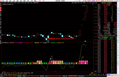 通达信【启动擒龙】组合幅图选股公式 源码文件分享 通达信公式 股海网