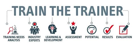Aosh Uk Certified Master Trainer Train The Trainer Rayyan Safety