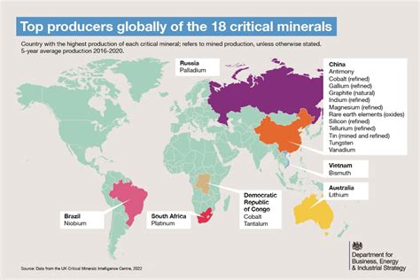 Resilience For The Future The Uks Critical Minerals Strategy Govuk