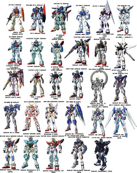 Explore The World Of Gundam Mobile Suits