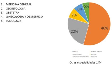 Aplicativo EsSalud para sacar citas cómo ayuda a reducir colas y qué