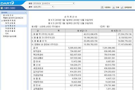 삼성출판사재무제표의 비밀 20대에게 가장 필요한 커리어 정보 슈퍼루키