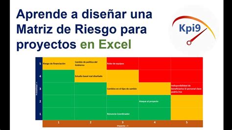 Aprende A Diseñar Una Matriz De Riesgo Para Proyectos En Excel Youtube