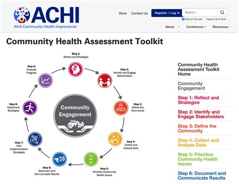 Community Health Assessment Toolkit Community Commons