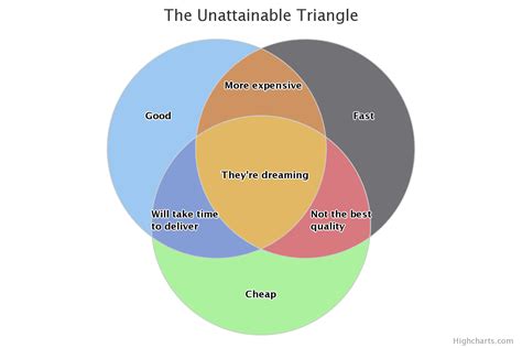 How To Calculate Statistics Venn Diagram Venn Probability Di