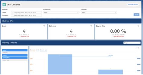 Get Started With Datorama Intelligence Reports For Marketing Cloud