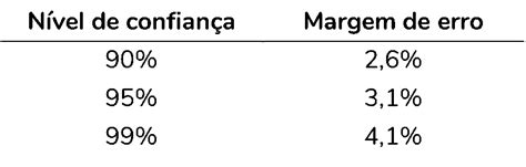 Como Interpretar O Intervalo De Confian A Fernanda Peres