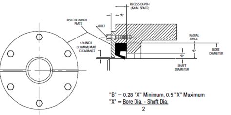 What Is A Cover Retainer Plate And Why Is It Required Garlock