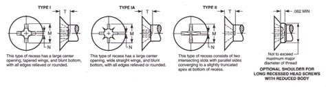 Draft Revision ASME B18 6 3 2002 Cross Recessed 100 Degree Flat