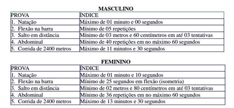 Concurso Pm Pe Aprovadas Novas Normas Para O Teste De Aptid O