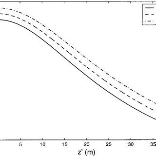 Copolarized Axial Intensities In Linbo With Its Optic Axis Making An