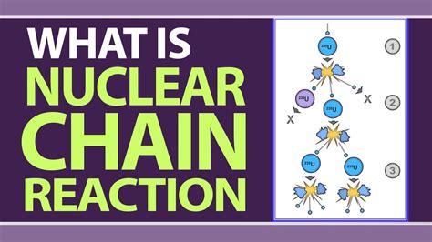 Nuclear Chain Reaction