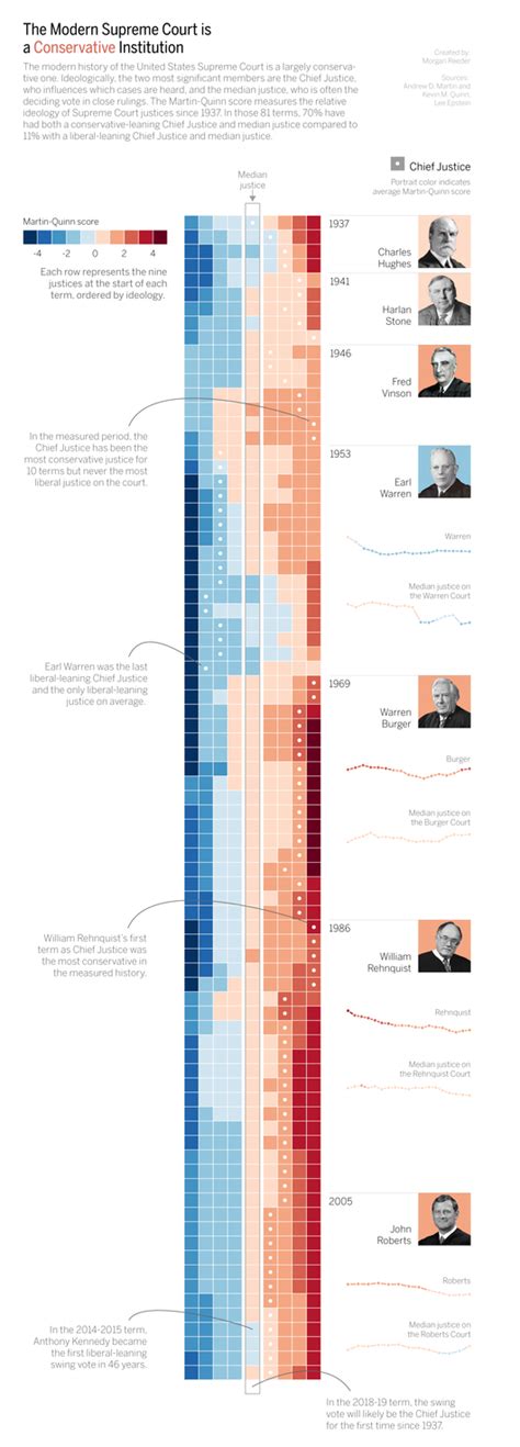 Does Size Matter? — Information is Beautiful Awards