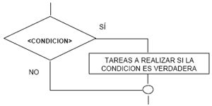 Estructuras Secuenciales Y Condicionales