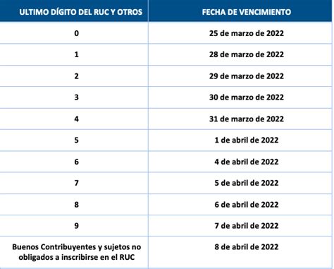 Cronograma De Vencimiento Impuesto A La Renta Ejercicio