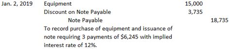 Notes Payable Definition Journal Entries And Examples