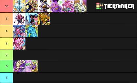 Lead Joestar Stands Tierlist Tier List Community Rankings Tiermaker