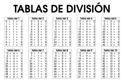 El Documento Contiene Las Tablas De Las Cuatro Operaciones Básicas Una