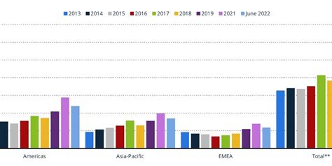 Capitalizzazione Di Mercato Totale Delle Societ Nazionali Quotate