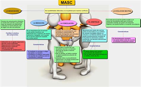 M Todos Alternativos De Soluci N De Conflictos