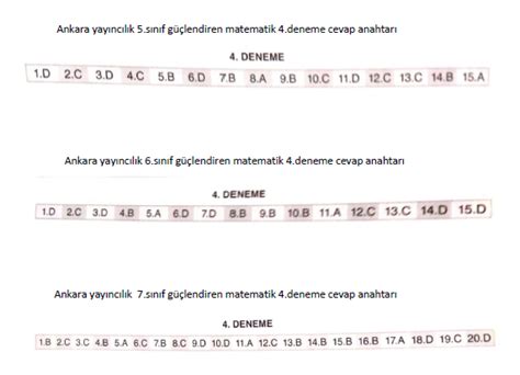 ANKARA YAYINCILIK GÜÇLENDİREN MATEMATİK DENEME SINAVI 4 CEVAP ANAHTARI