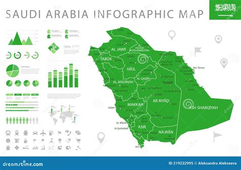 Mapa Infográfico Da Arábia Saudita E Ilustração Do Vetor De Bandeira