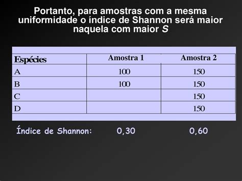 Diversidade Ndices A Natureza Das Comunidades Ppt Carregar