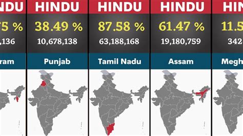 Indian States Wise Hindu Population In 2023 YouTube