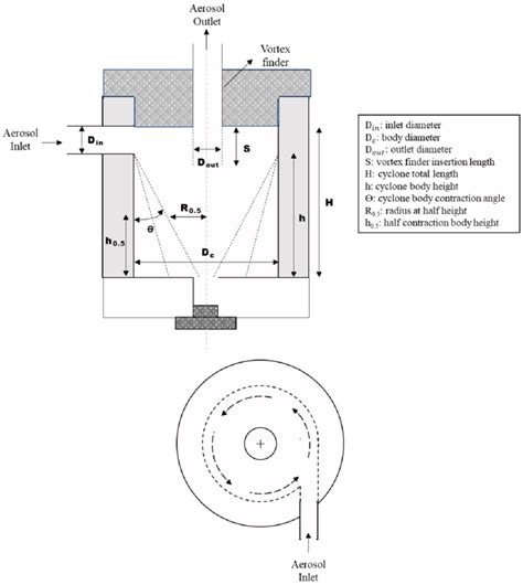 Ie The Side And Top Cross Sectional Views Figs 1a And 1b Download Scientific Diagram